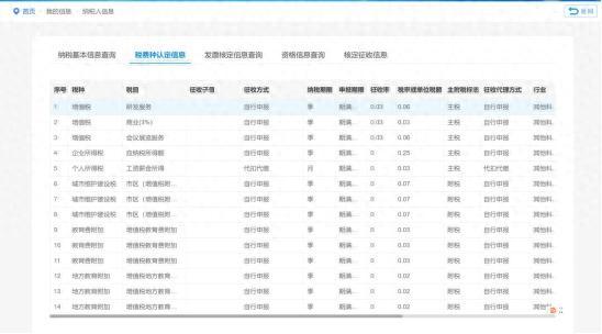 企业状态、主管税务机关……这些企业基本税务信息哪里查询？一文告诉你！