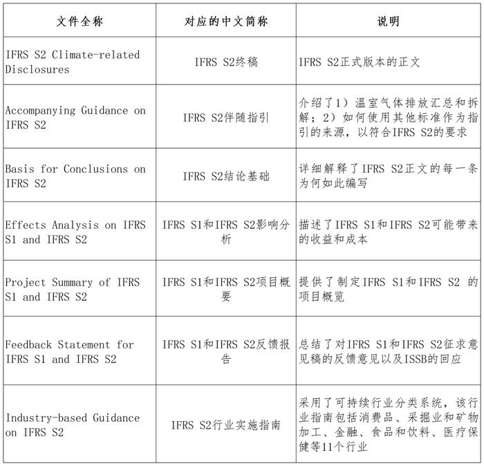 【ISSB准则系列研究】解读《气候相关披露》（IFRS S2）