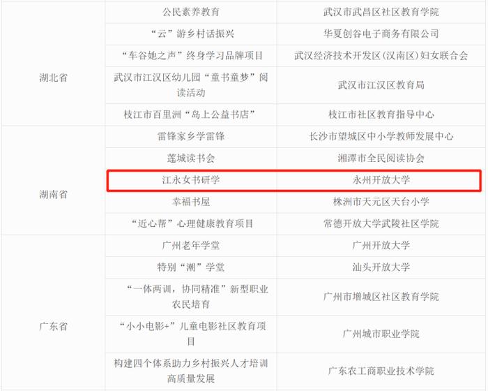 全国、全省“终身学习品牌项目”评选结果出炉 永州获6项荣誉