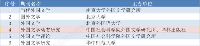 重磅｜CSSCI来源期刊目录（2023-2024）全名单来了！