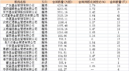 网友吐槽“可真行”！天赐材料跌超7% 广发基金“刘格菘”旗下四只产品Q2新进，区间浮亏3.3亿