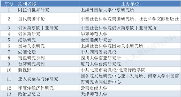 重磅｜CSSCI来源期刊目录（2023-2024）全名单来了！