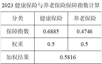 从用户角度探索健康险发展趋势 小雨伞联合南开大学发布健康和养老指数报告