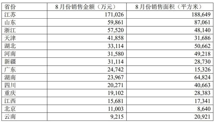 上半年“双降”！新城控股：中年危机了吗？