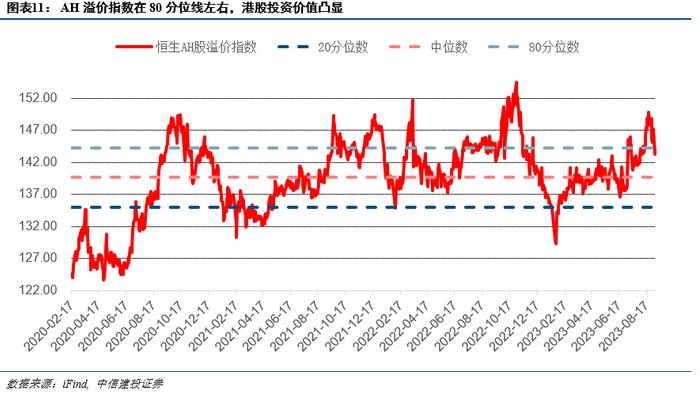 观点 | 内外环境转好，抑制因素减弱，港股再次进入可为期，这些板块可关注