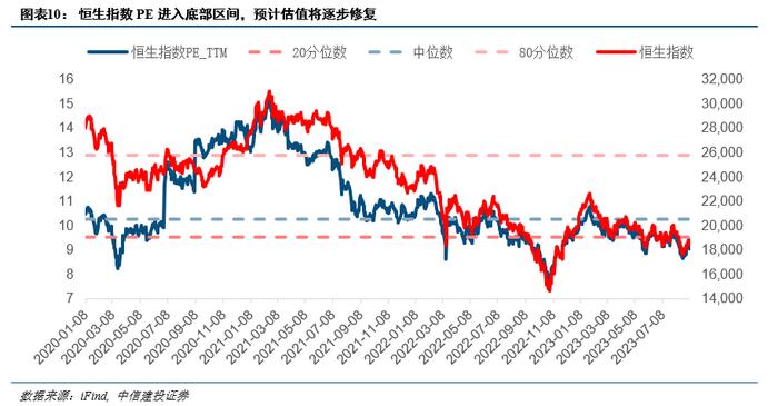 观点 | 内外环境转好，抑制因素减弱，港股再次进入可为期，这些板块可关注