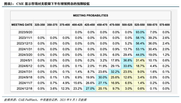 观点 | 内外环境转好，抑制因素减弱，港股再次进入可为期，这些板块可关注