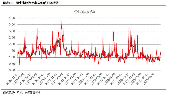 观点 | 内外环境转好，抑制因素减弱，港股再次进入可为期，这些板块可关注