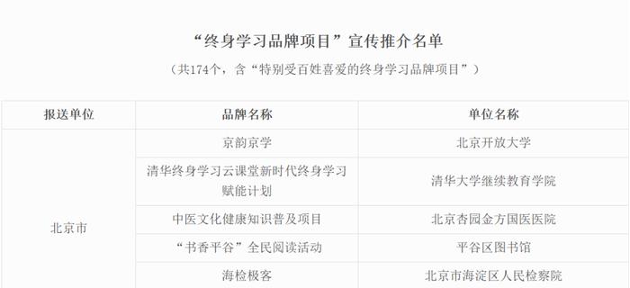 全国、全省“终身学习品牌项目”评选结果出炉 永州获6项荣誉