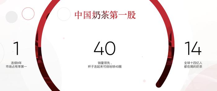 “杯子连起来可绕地球40圈”的香飘飘，要用冰淇淋绕地球了