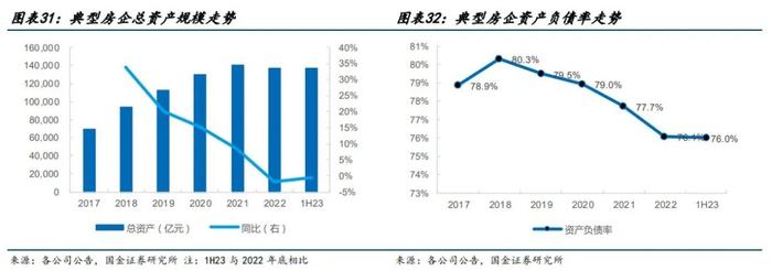 上半年“双降”！新城控股：中年危机了吗？