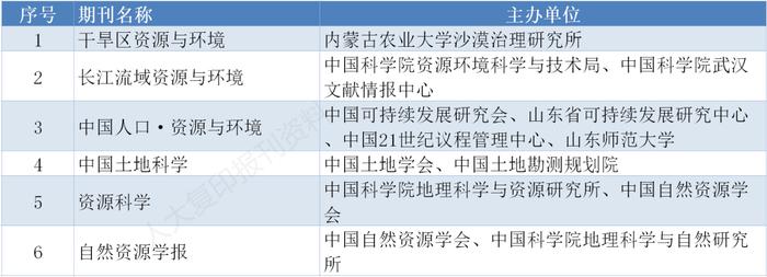 重磅｜CSSCI来源期刊目录（2023-2024）全名单来了！