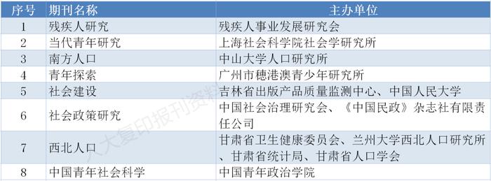 重磅｜CSSCI来源期刊目录（2023-2024）全名单来了！