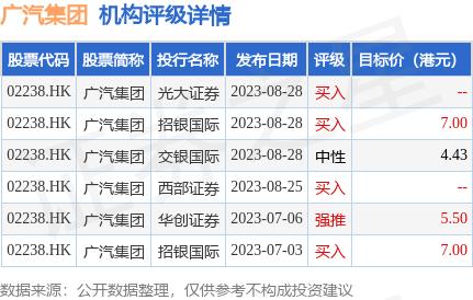 广汽集团(02238.HK)发布公告，公司董事会会议审议通过了《关于执行委员会委员任免的议案》