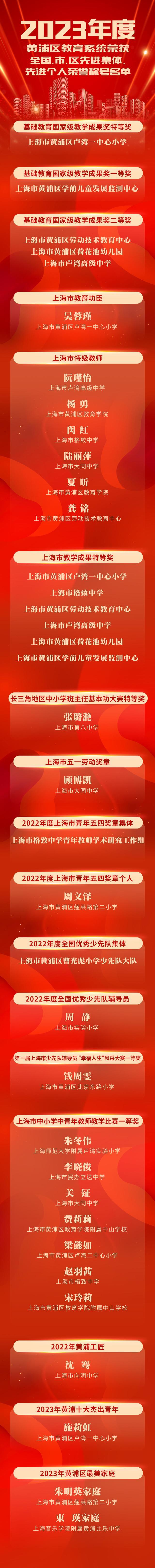 点赞！黄浦这些教师和集体获荣誉，有你认识的吗？