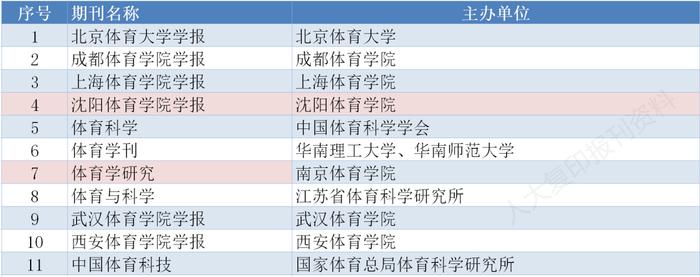 重磅｜CSSCI来源期刊目录（2023-2024）全名单来了！