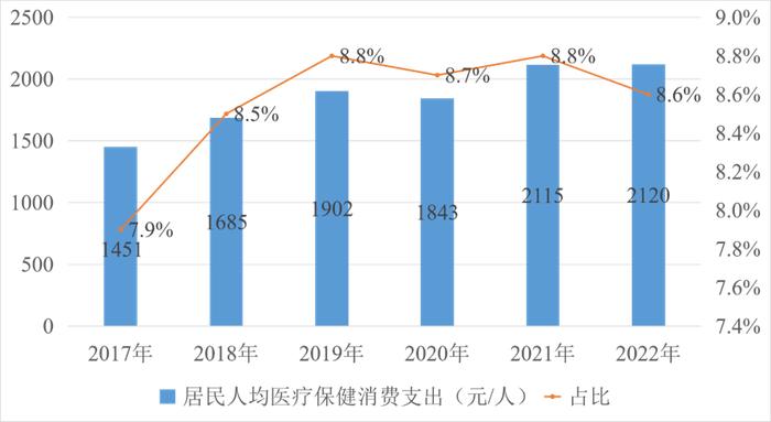 从用户角度探索健康险发展趋势 小雨伞联合南开大学发布健康和养老指数报告