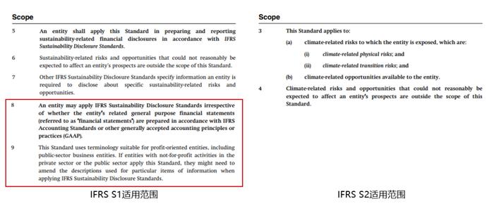 【ISSB准则系列研究】解读《气候相关披露》（IFRS S2）