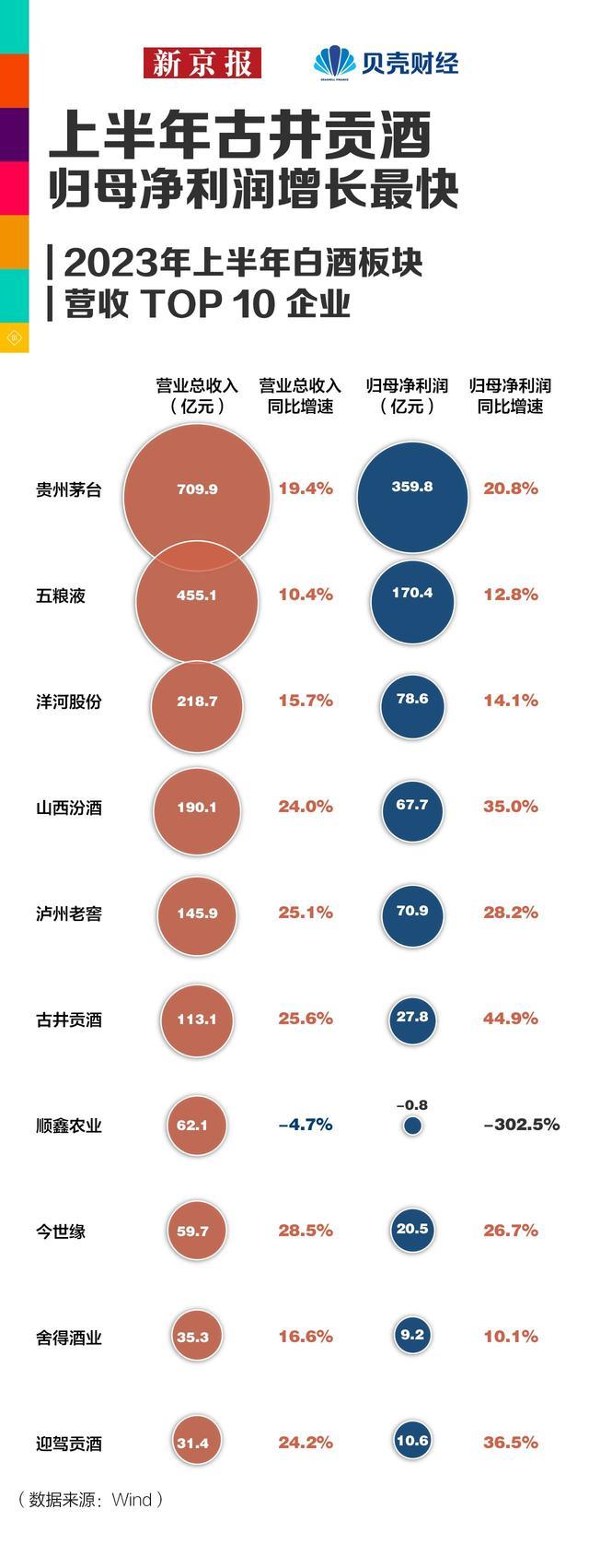 数读｜“瑞茅”火了 仅9%受访年轻人喝的白酒“年轻化”有多难