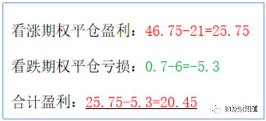 沙特、俄罗斯又搞事情，怎样布局才能抓住这波行情？