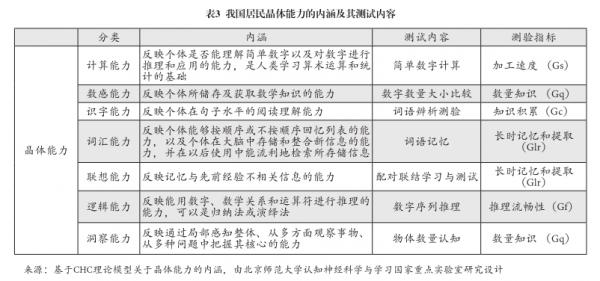 我国居民人力资本的发展特点及提升路径