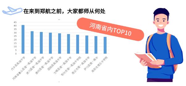 最小14岁，最大36岁！河南部分高校新生大数据出炉，同名最多的是……