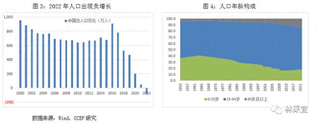 劳动人口减少对于中国经济意味着什么？