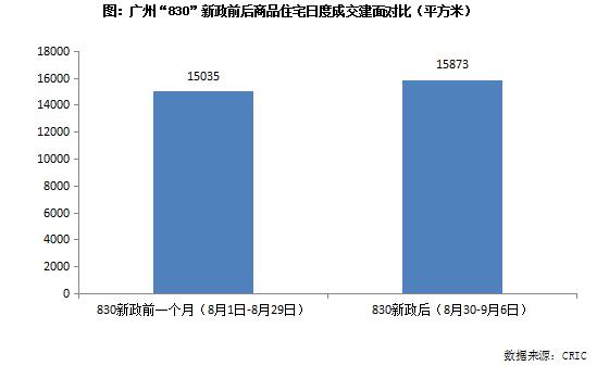 快评｜海珠区百亿地块如期摇号，广州土拍热度明显回升