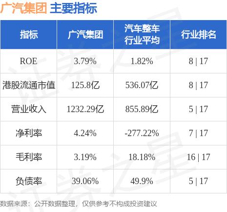 广汽集团(02238.HK)发布公告，公司董事会会议审议通过了《关于执行委员会委员任免的议案》