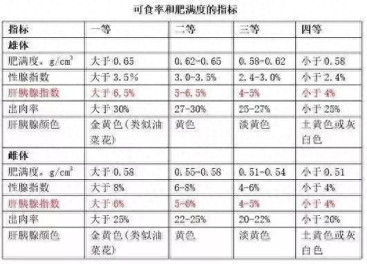 阳澄湖大闸蟹9月25日开捕！选蟹小妙招在此→