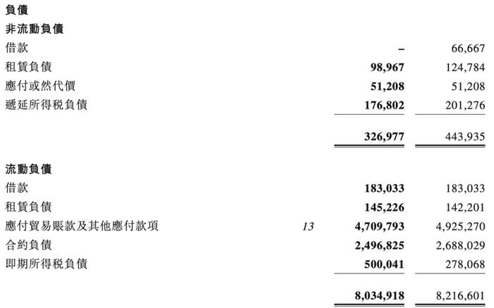 恒大物业资不抵债，核数师给半年报打上“非标准”标签