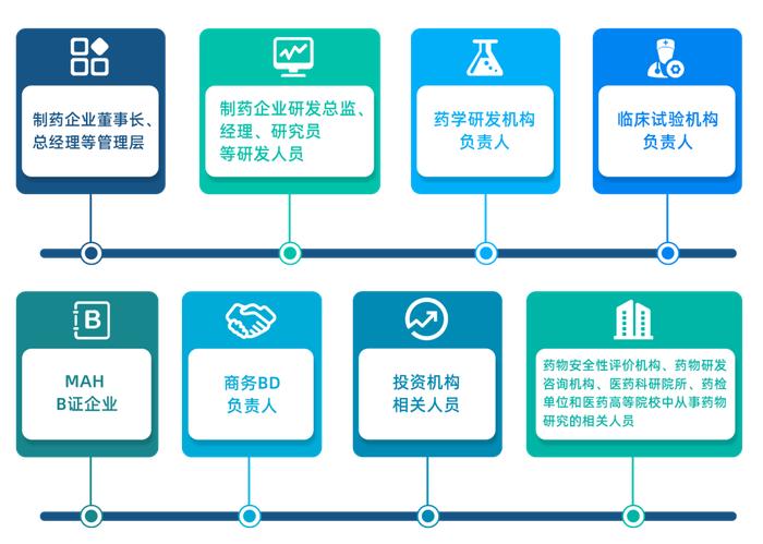 多位实战专家到场！讲透改良型新药的立项、制剂开发、注册申报、专利布局....