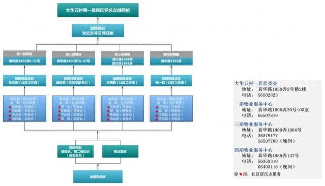 新增非机动车停放点、拓宽道路转角……他们巧用“微网格”解民忧