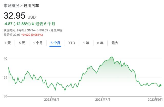 工会断然拒绝三大车厂条件！罢工近在眼前，下周“黑天鹅”起飞？