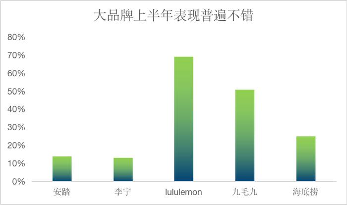 这一届年轻人消费观念又变了？