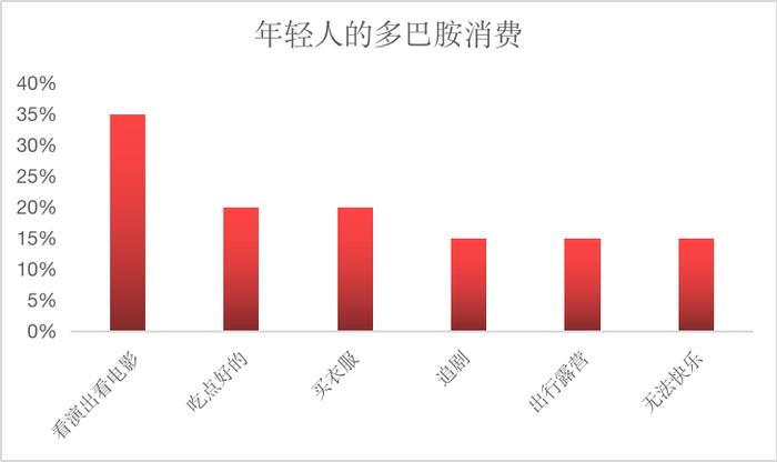 这一届年轻人消费观念又变了？