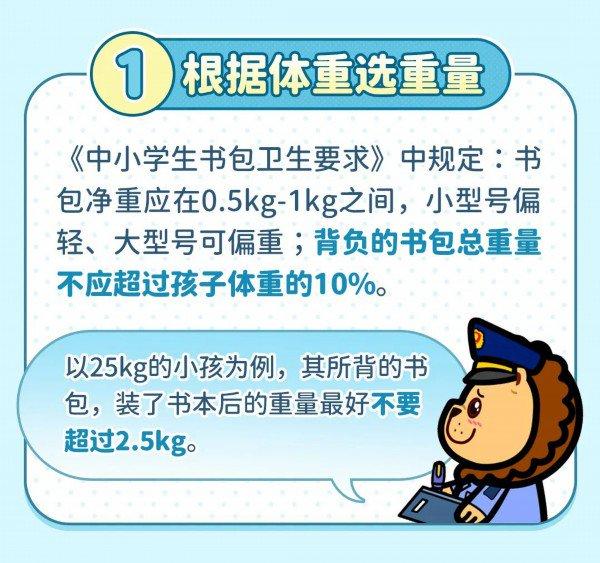 事关孩子脊椎，学生书包你选对了吗？