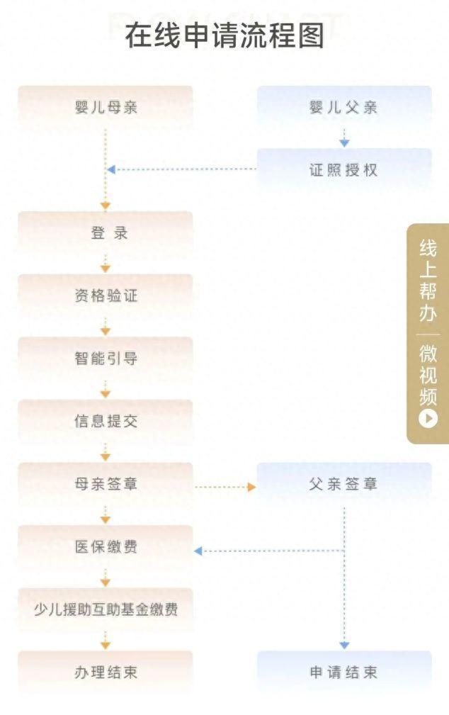 如何申领生育保险？一起来看“随申办”生育保险申领攻略