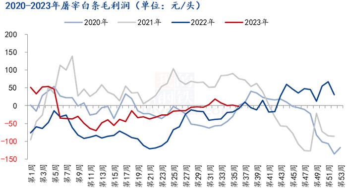 Mysteel解读：学校开学提振有限，毛猪与白条偏弱博弈