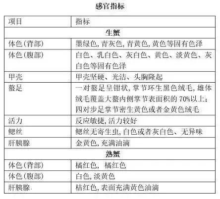 阳澄湖大闸蟹9月25日开捕！选蟹小妙招在此→