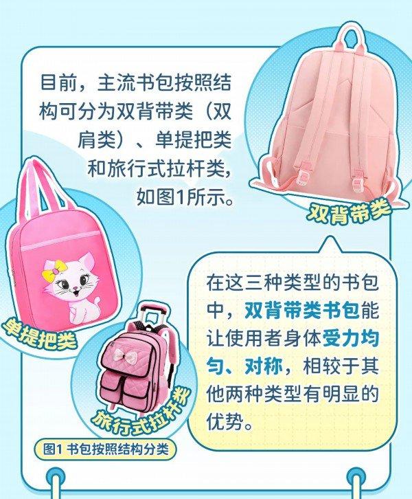 事关孩子脊椎，学生书包你选对了吗？