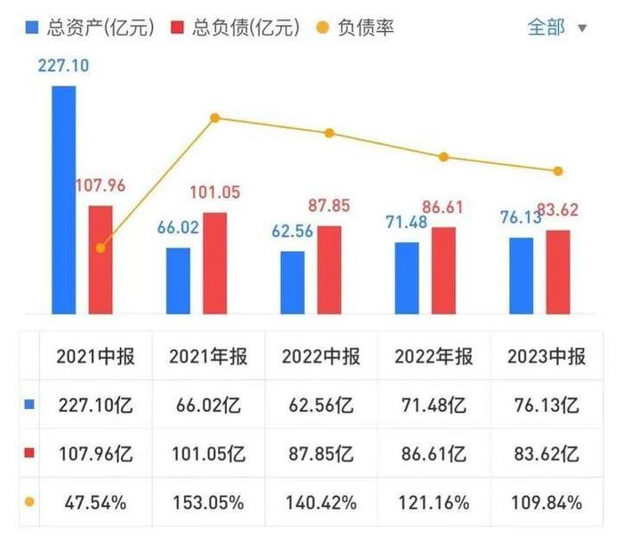 恒大物业资不抵债，核数师给半年报打上“非标准”标签