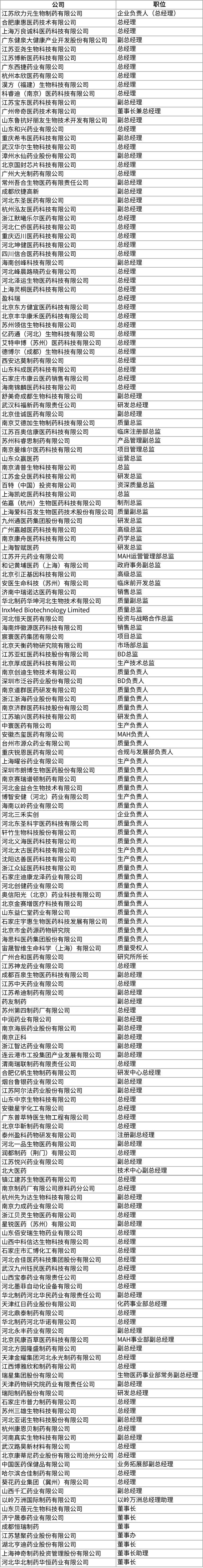 多位实战专家到场！讲透改良型新药的立项、制剂开发、注册申报、专利布局....