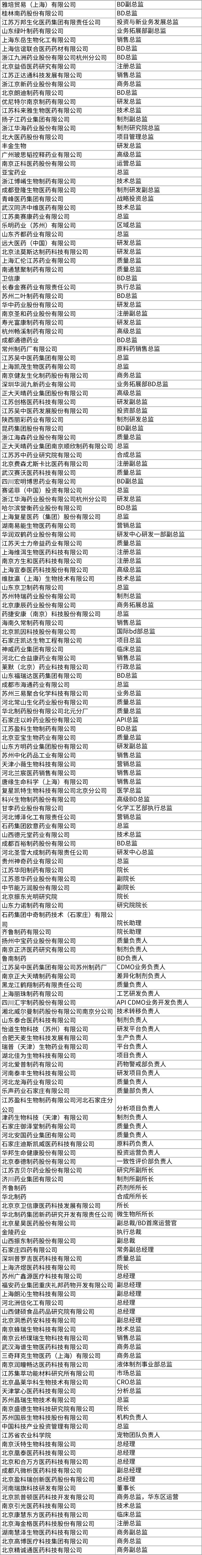 多位实战专家到场！讲透改良型新药的立项、制剂开发、注册申报、专利布局....