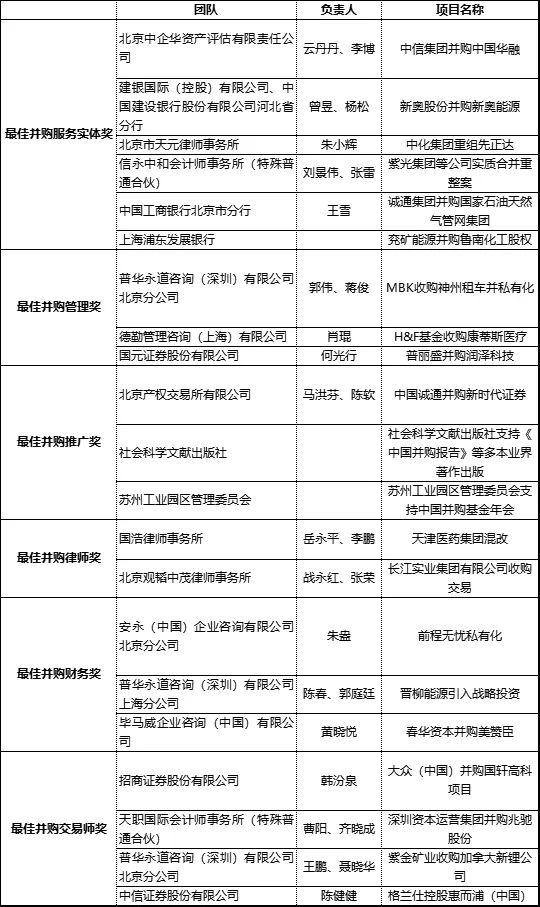 建议收藏！第十五届（2023年）最佳并购专项奖报名攻略