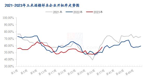 Mysteel解读：周内DDGS价格下跌，浅谈近期市场行情