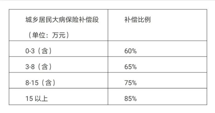 2024年度城乡居民基本医疗保险参保缴费开始