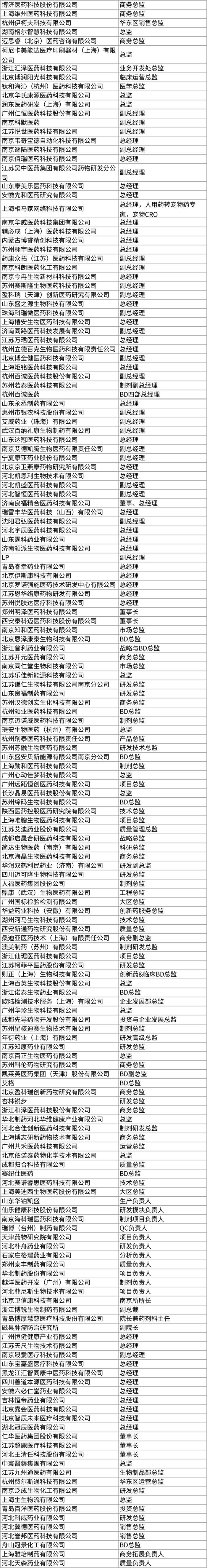 多位实战专家到场！讲透改良型新药的立项、制剂开发、注册申报、专利布局....