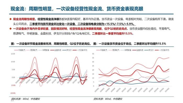 中信建投｜电力设备2023年半年报总结：核心一次设备量利齐增，海外市场表现亮眼