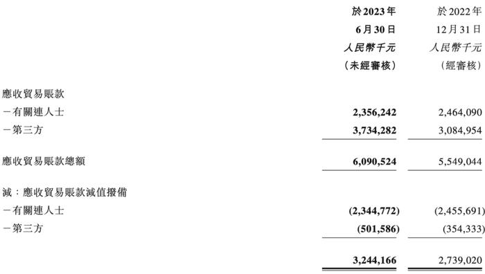 恒大物业资不抵债，核数师给半年报打上“非标准”标签